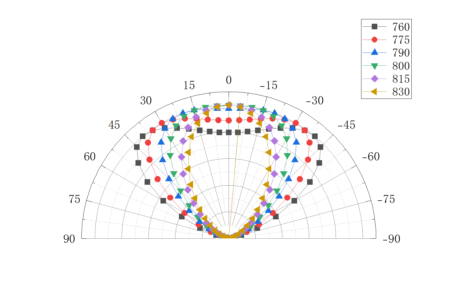 PeLED-angular-distribution-origin