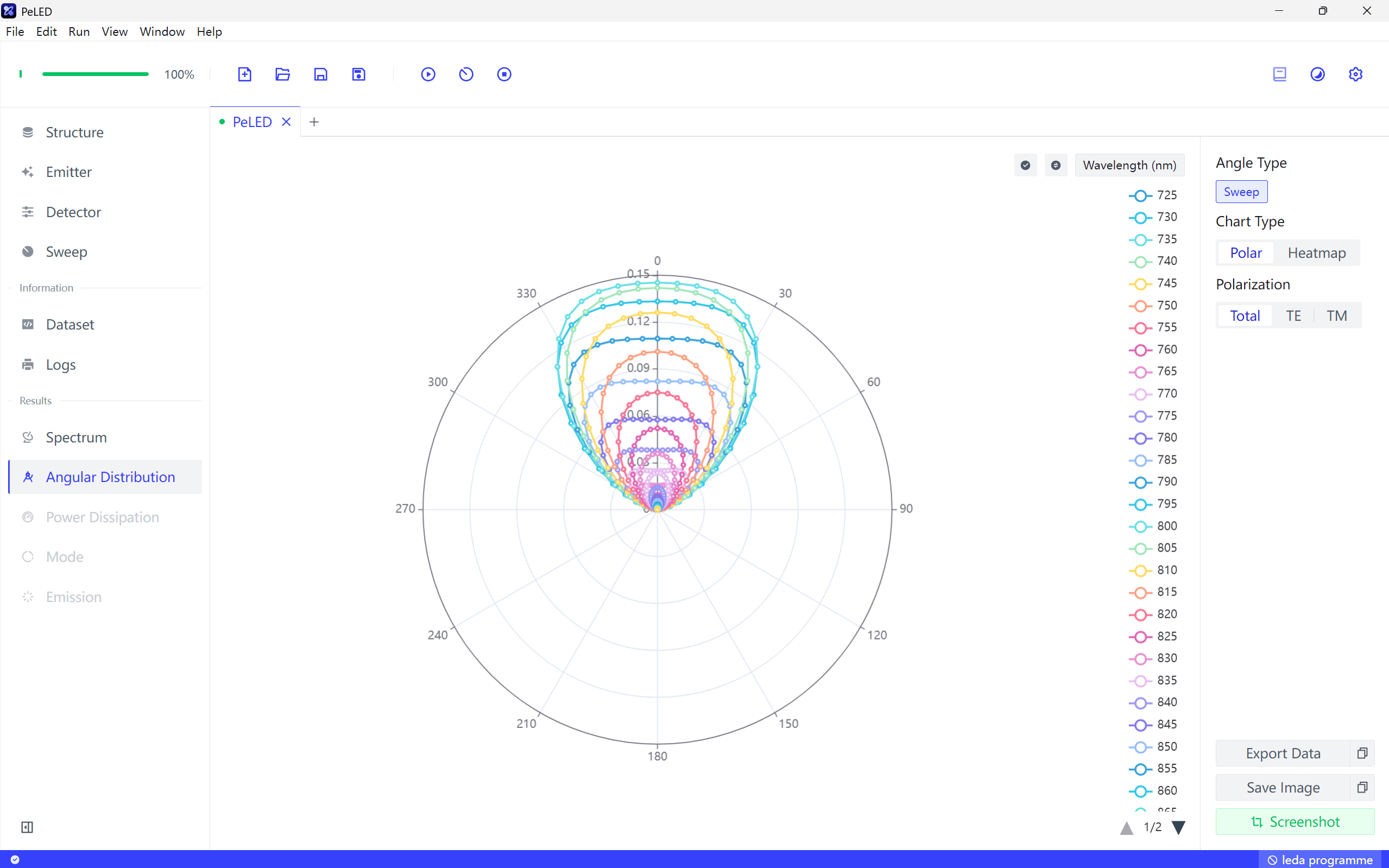 PeLED-angular-distribution