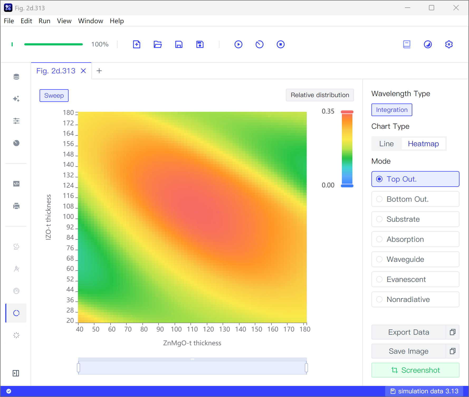QLED2 Mode Results