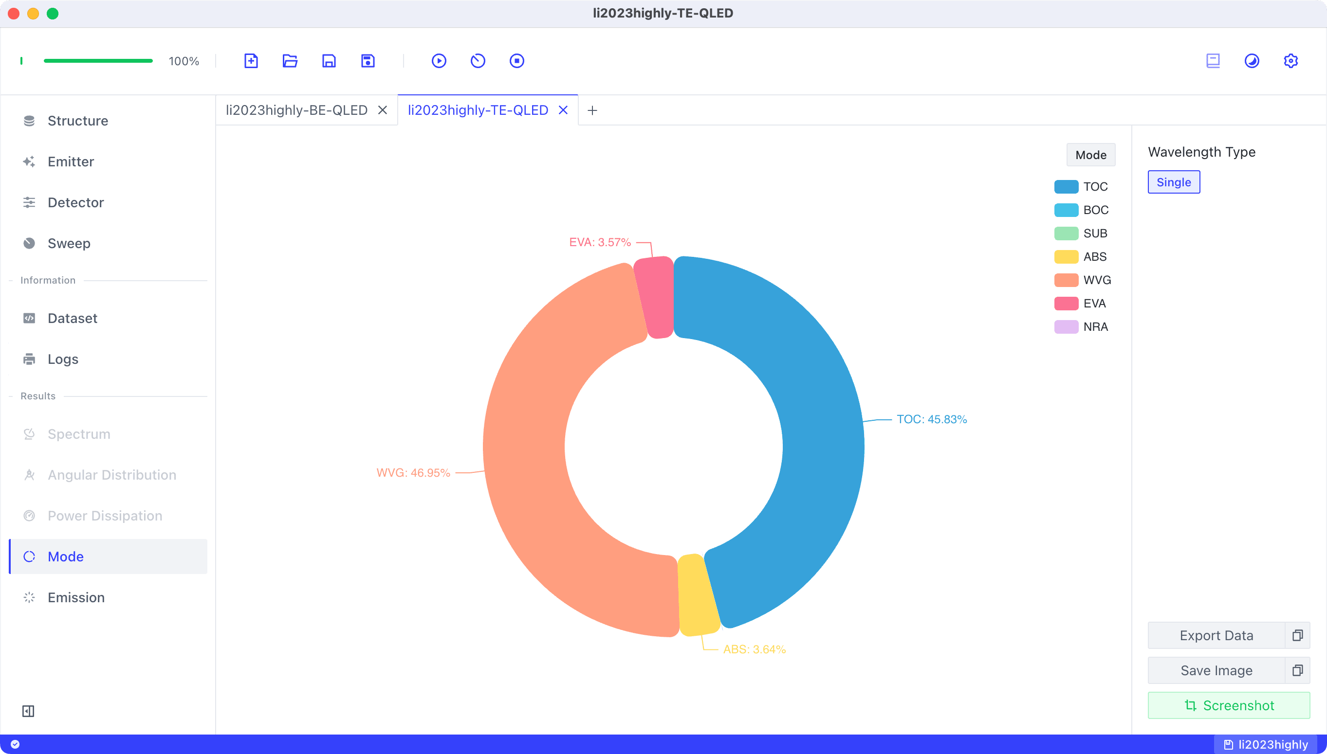 TE-QLED Mode Result