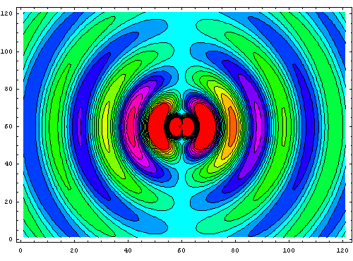 vertically oriented dipole.