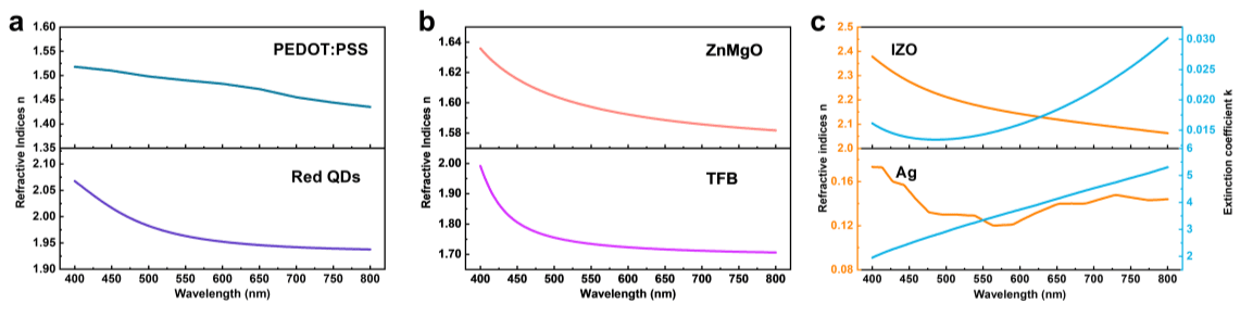 Figure S1