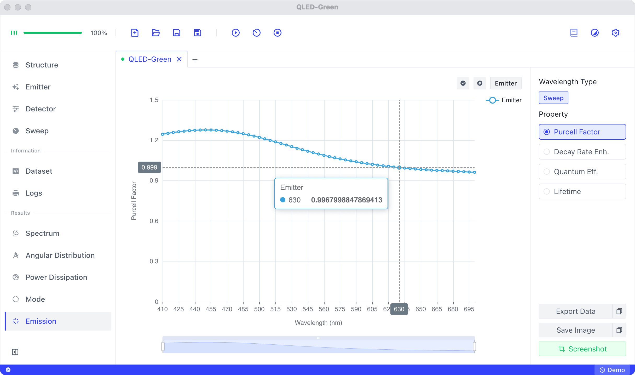 emission properties of emitter with wavelength sweep.
