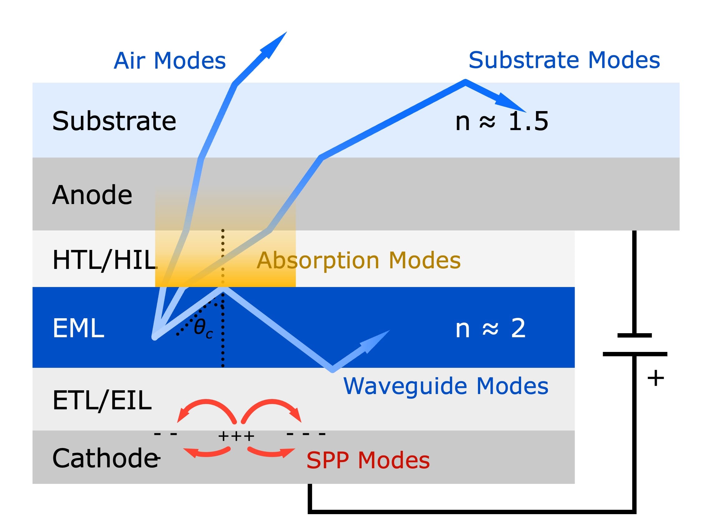 dipole orientation.